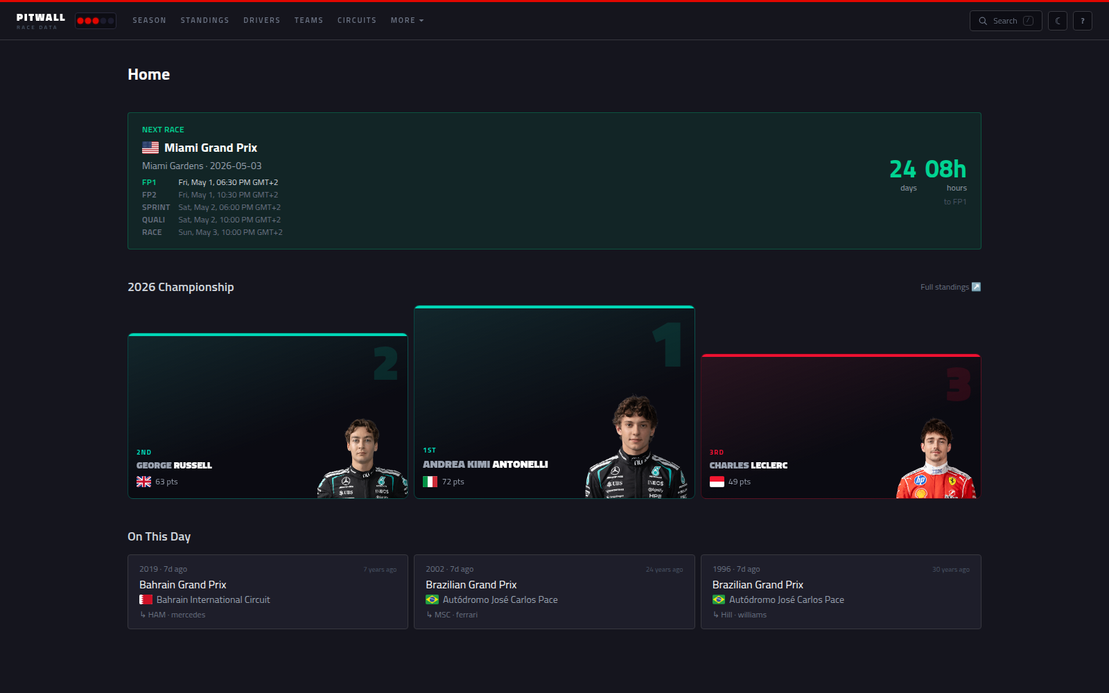 Screenshot of the Pitwall UI